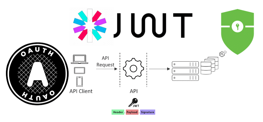 json web token